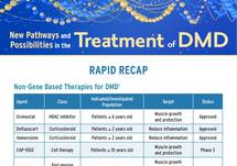 New Pathways in the Treatment of DMD Rapid Recap